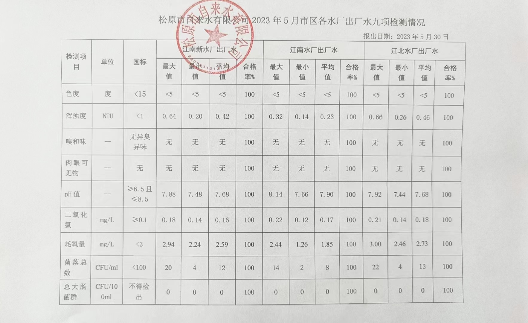 松原市自來水有限公司
