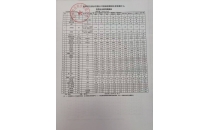 2025年11、12月水質(zhì)報(bào)告