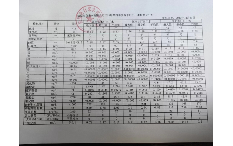 2023年第四季度各水廠水質(zhì)檢測(cè)全分析